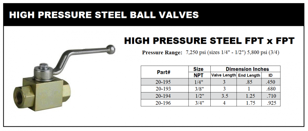 High Pressure Steel Ball Valves