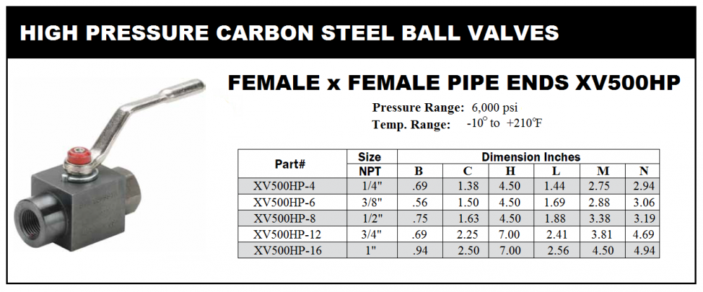High Pressure Carbson Steel Ball Valves