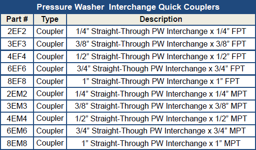 Pressure Washer Hose Size Chart