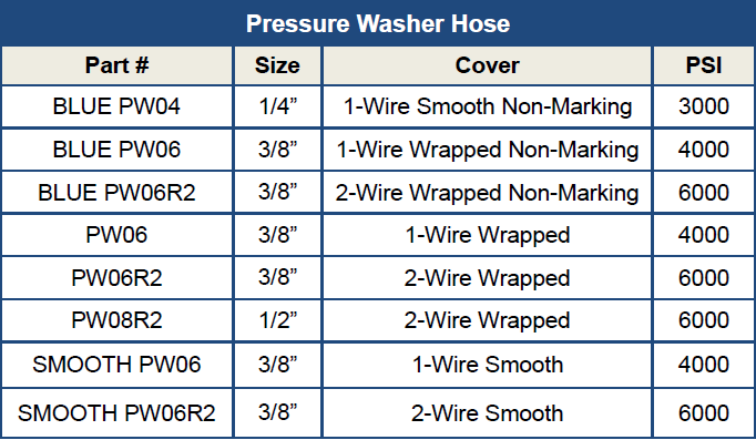 Stocking Pressure Washer Hose